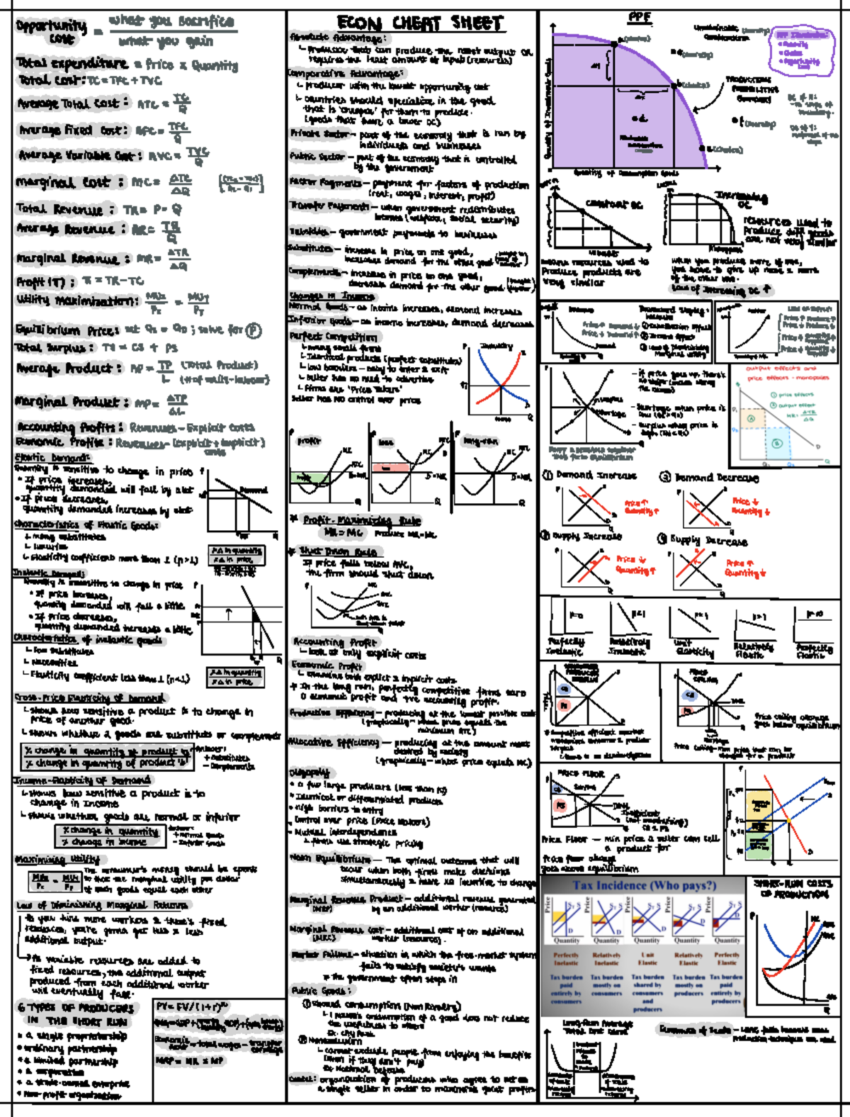 EC120 Final Cheat Sheet - cost opportunity whatyousacrifice ECON ...