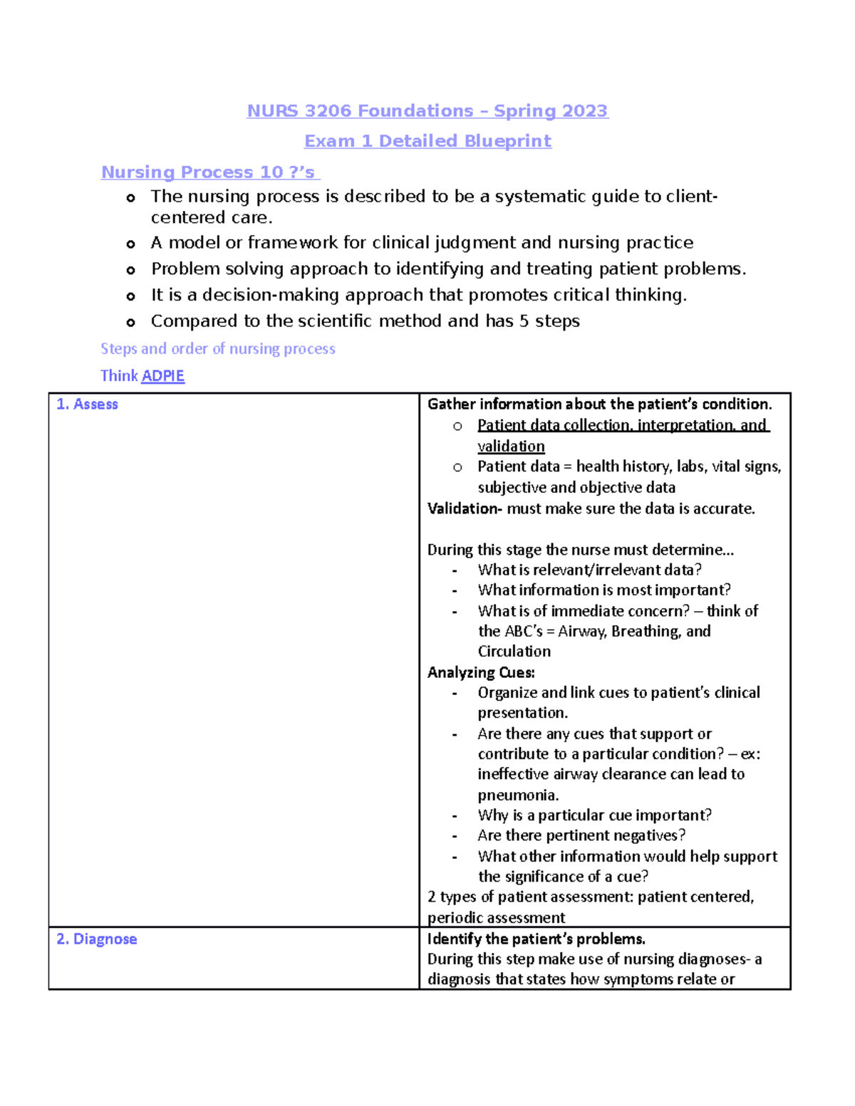 nursing board exam room assignment may 2023