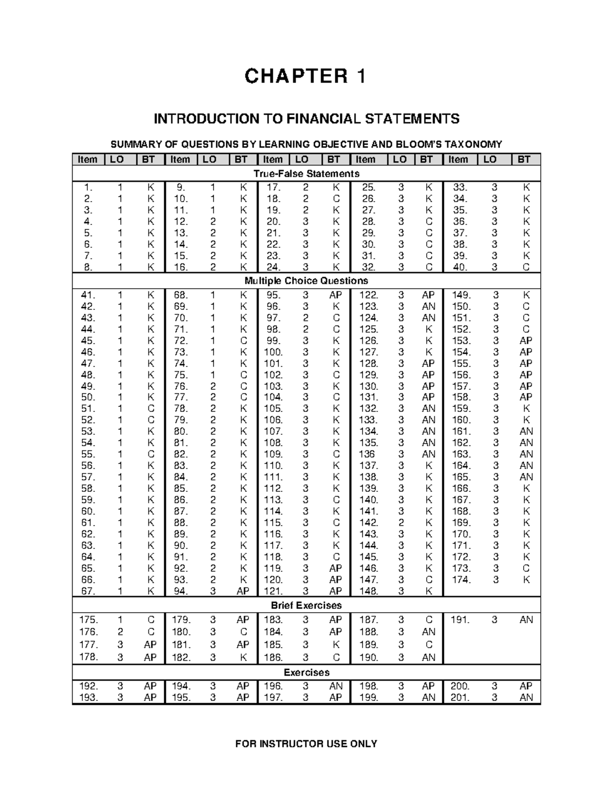 Ch01 - CH1 - CHAPTER 1 INTRODUCTION TO FINANCIAL STATEMENTS ...