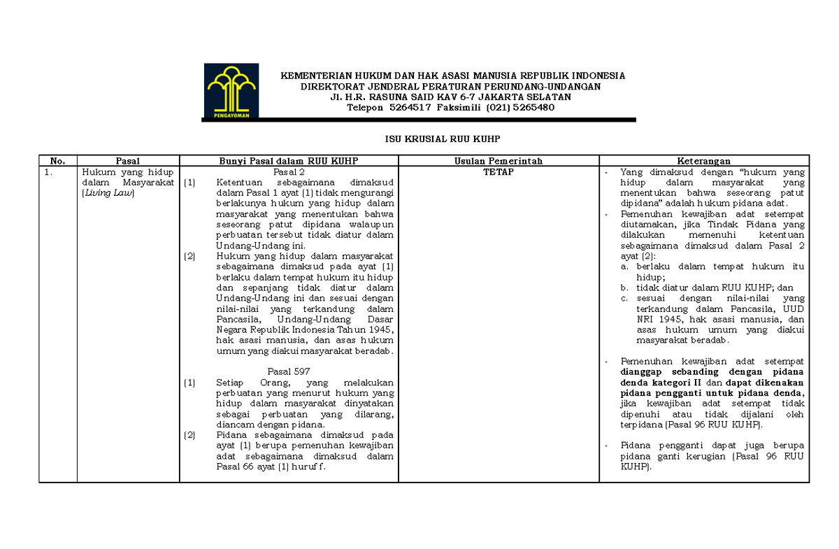 K3-RJ-20220721-021218-8843 - ISU KRUSIAL RUU KUHP No. Pasal Bunyi Pasal ...