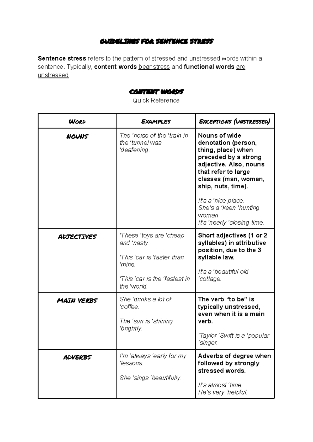 Sentence Stress in English (Guidelines, 2024) - GUIDELINES FOR SENTENCE ...
