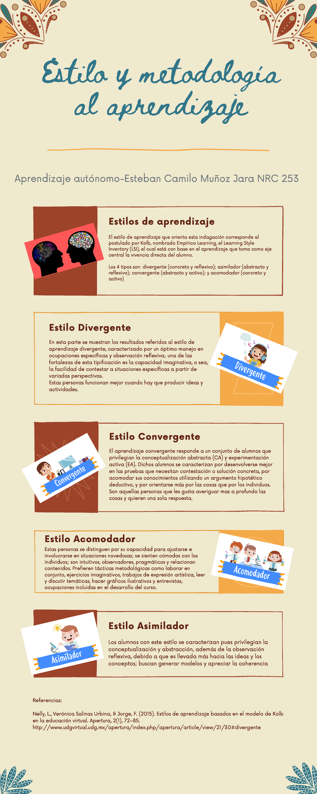 Infografía Aprendizaje Autonomo Estilo Y Metodología Al Aprendizaje 5576