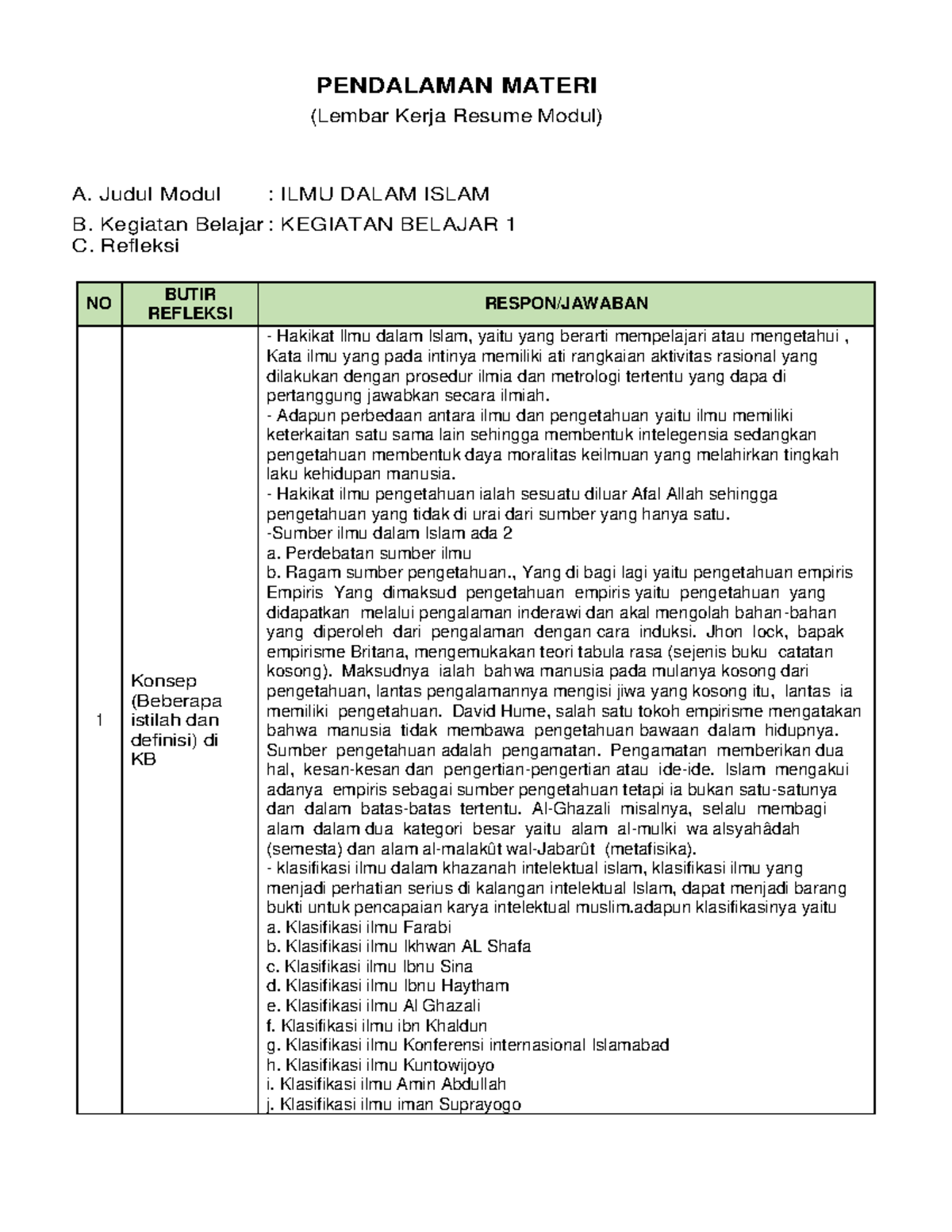 LK- Resume Pendalaman Materi PPG 2022. KB 1 - PENDALAMAN MATERI (Lembar ...