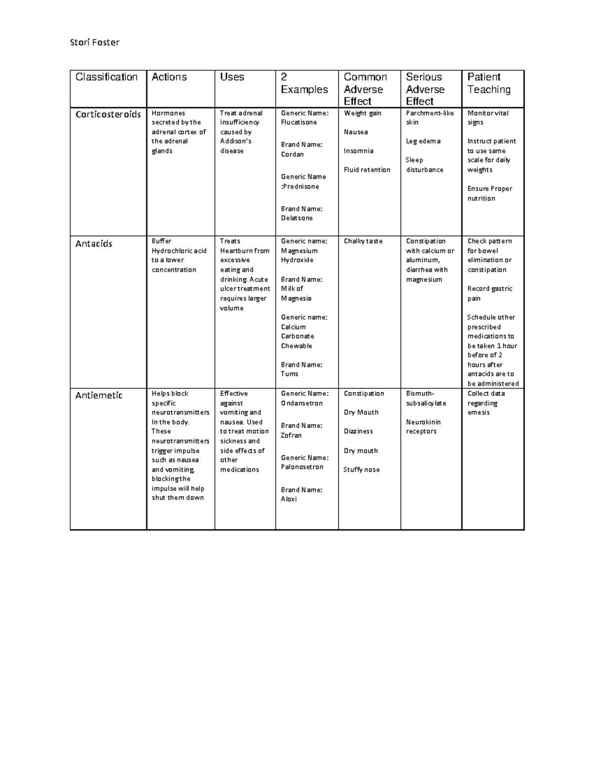 Drug Card Assignment 3 - Drug Cards - Warning: TT: undefined function ...