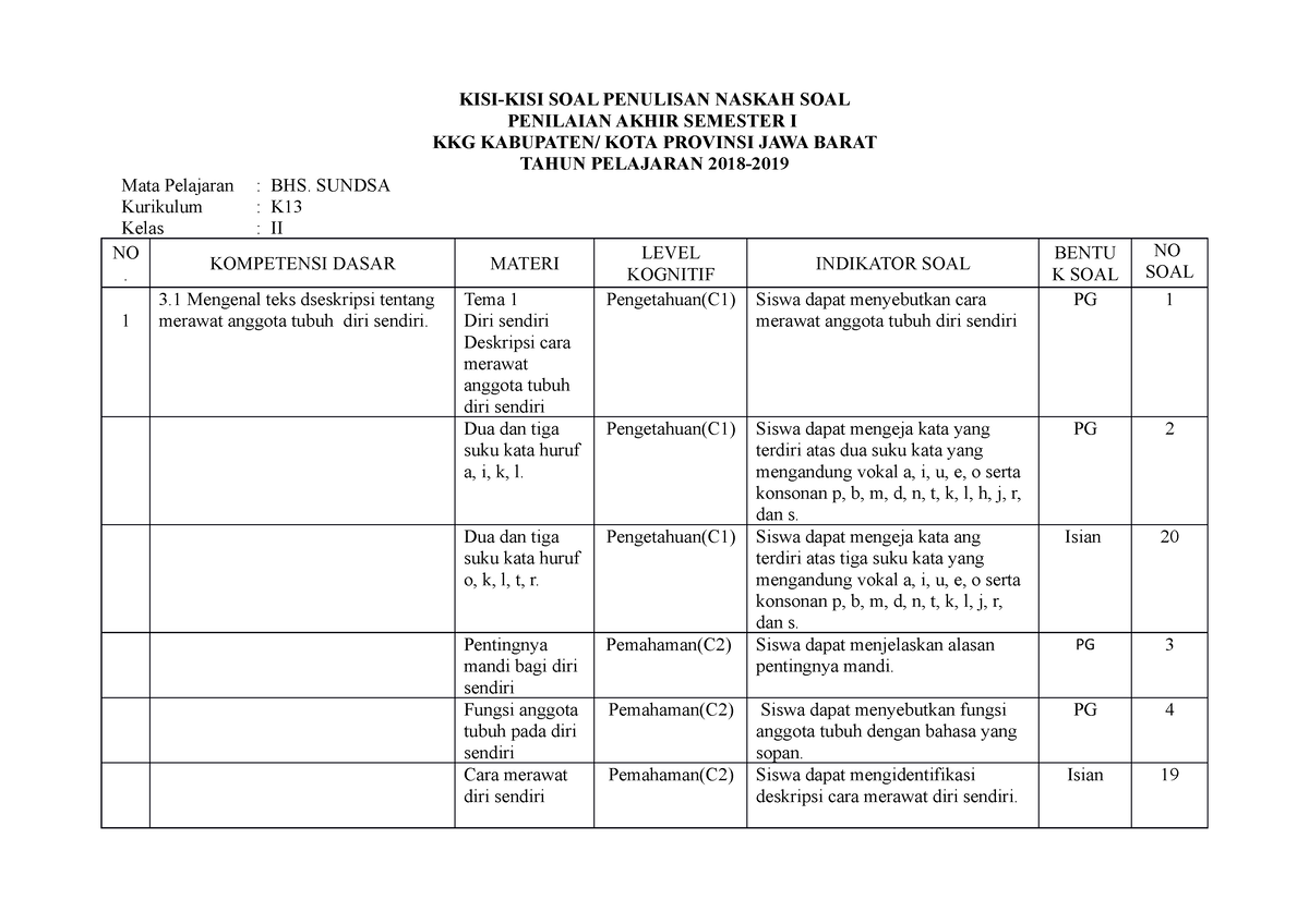 KISI-KISI Sunda Kls2 - Kisi Kisi Bahasa Indonesia - KISI-KISI SOAL ...