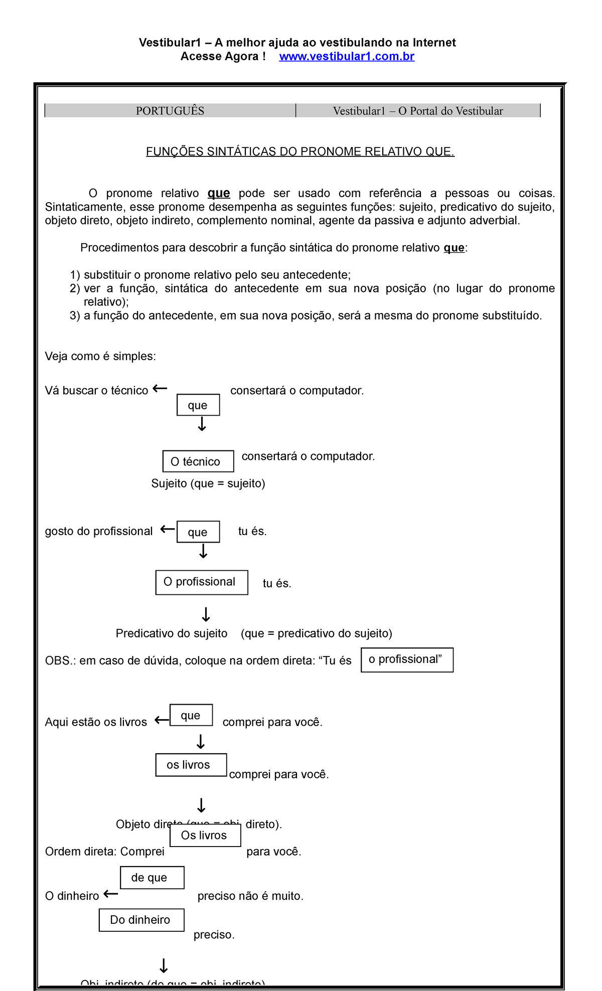 as Funções Sintáticas do Pronome Relativo Que