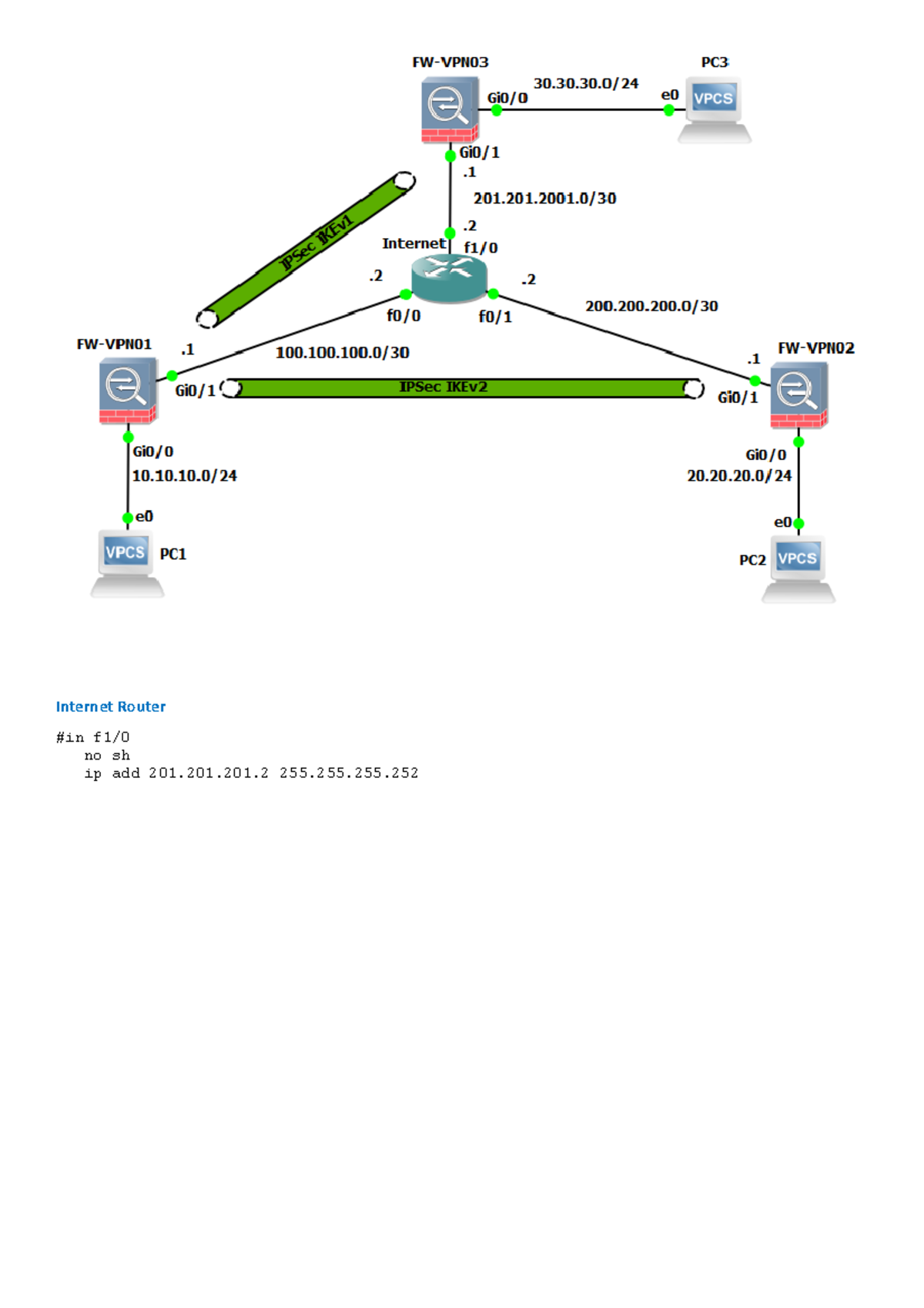 Router xxxxxx Router in f1/ no sh ip add 201.201