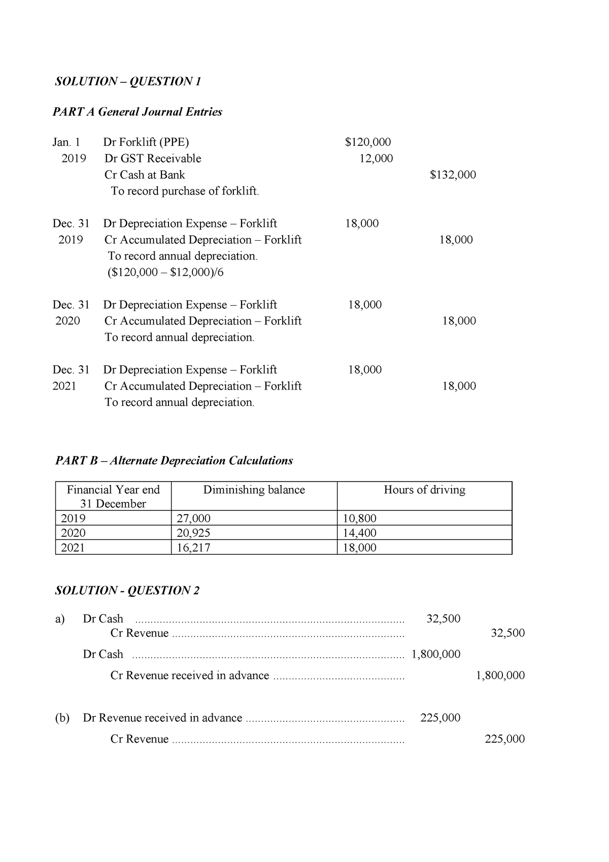 2021-1 ACCT1110 Sample Exam answers only1 - SOLUTION – QUESTION 1 PART ...