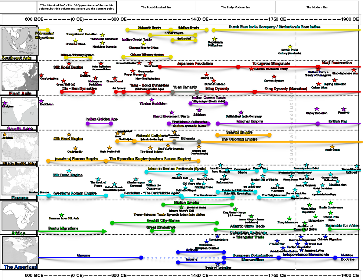 Review timeline 2020 v2 - T h e I n d u s t r I a l R e v o l u t I o n ...