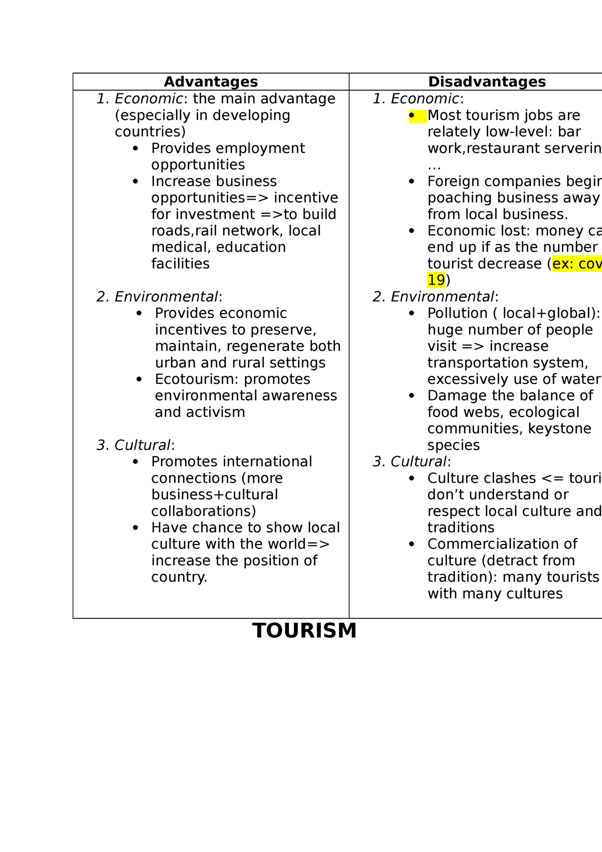 essay about advantages and disadvantages of tourism