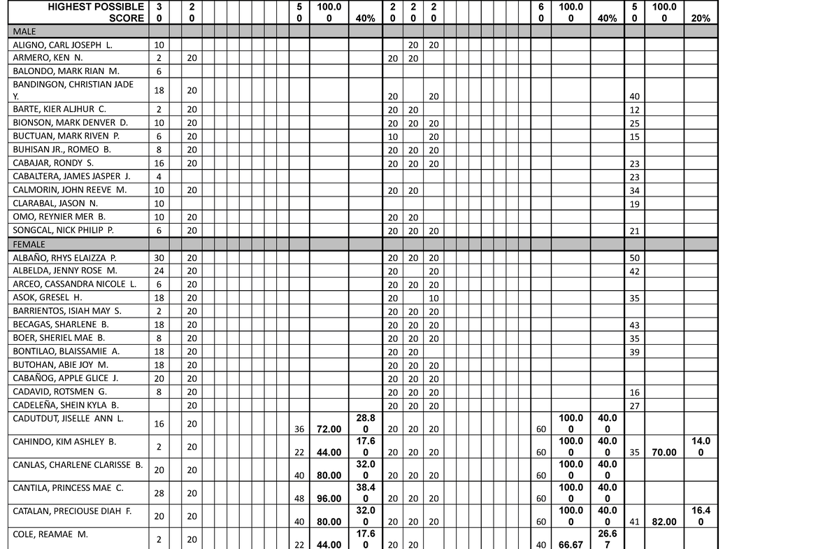 QUIZ Assessment OF Learning 2 SEMI- Final EXAM - HIGHEST POSSIBLE ...