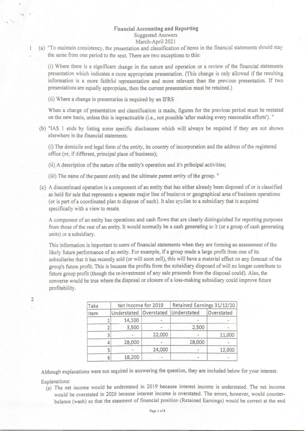 FAR Suggested answer Mar-Apr 2021 - Advance Financial Accounting 1 ...