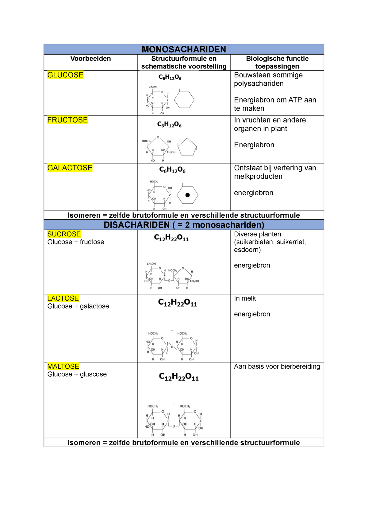 Biologie Organische Stoffen Monosachariden Voorbeelden
