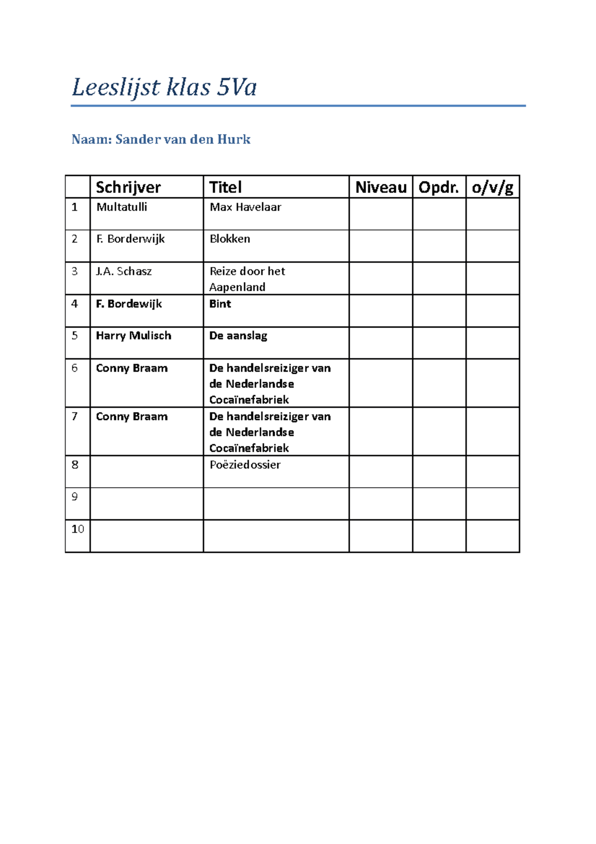 Leesdossier Bovenbouw 5V - Leeslijst Klas 5Va Naam: Sander Van Den Hurk ...