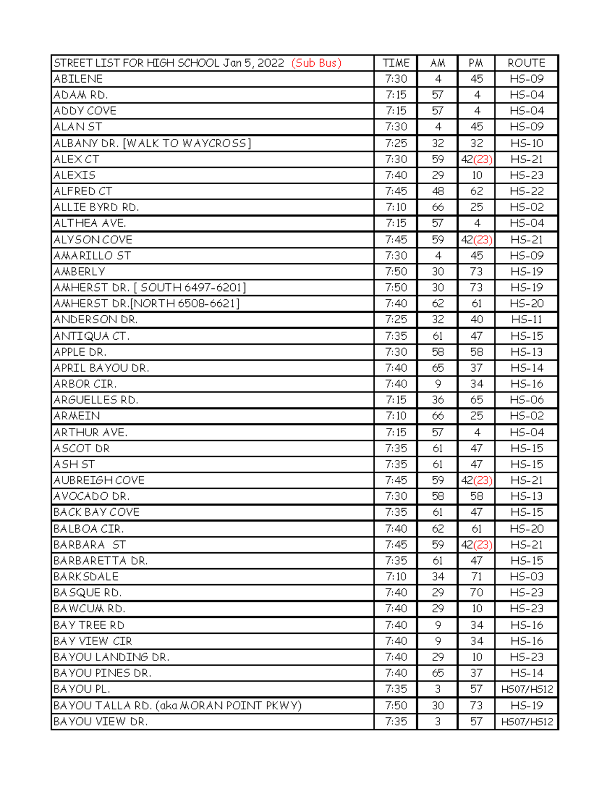 HS Street Jan2022 - Need help - STREET LIST FOR HIGH SCHOOL Jan 5, 2022 ...