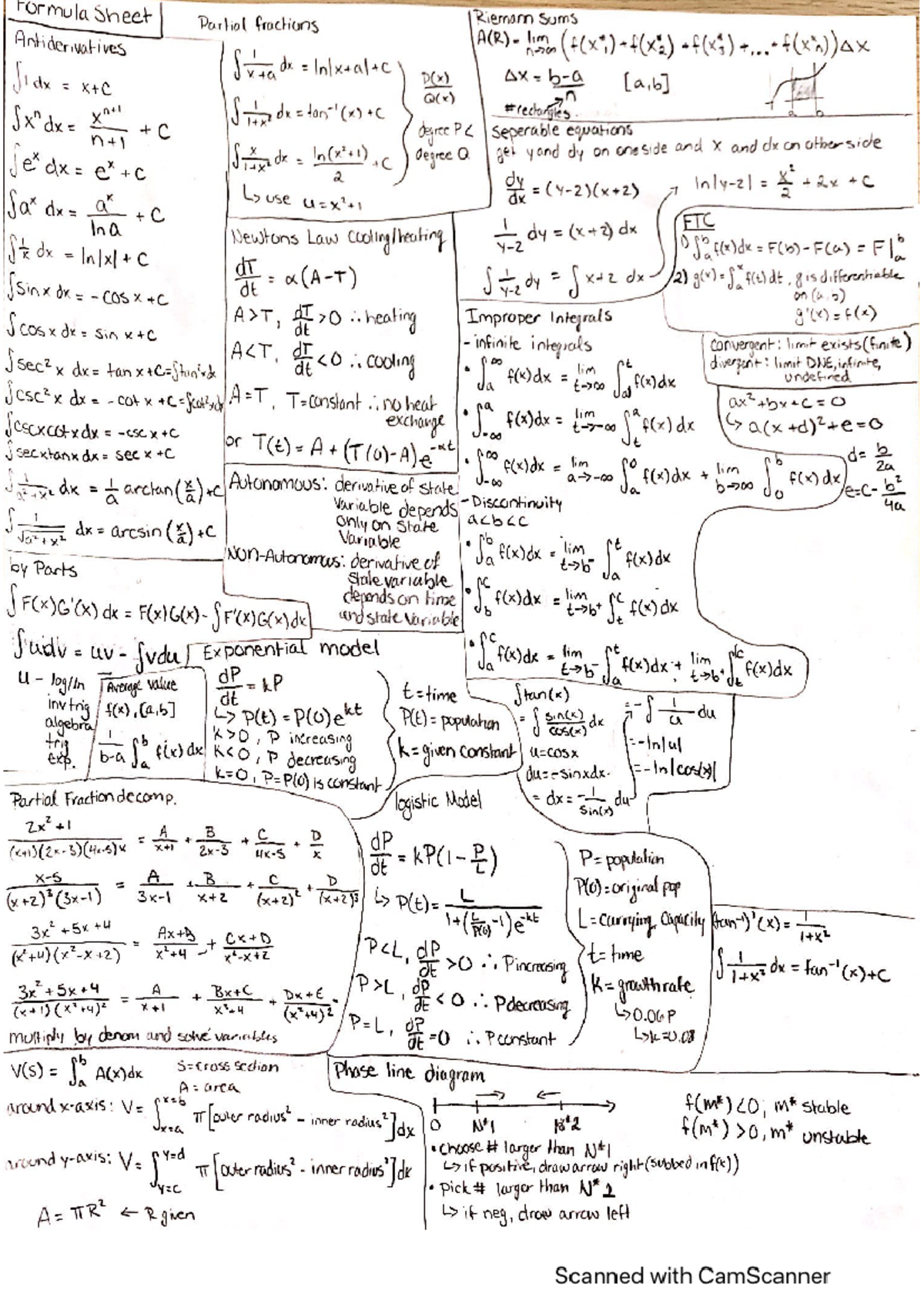 Formula Sheet - MAT1330 - Studocu