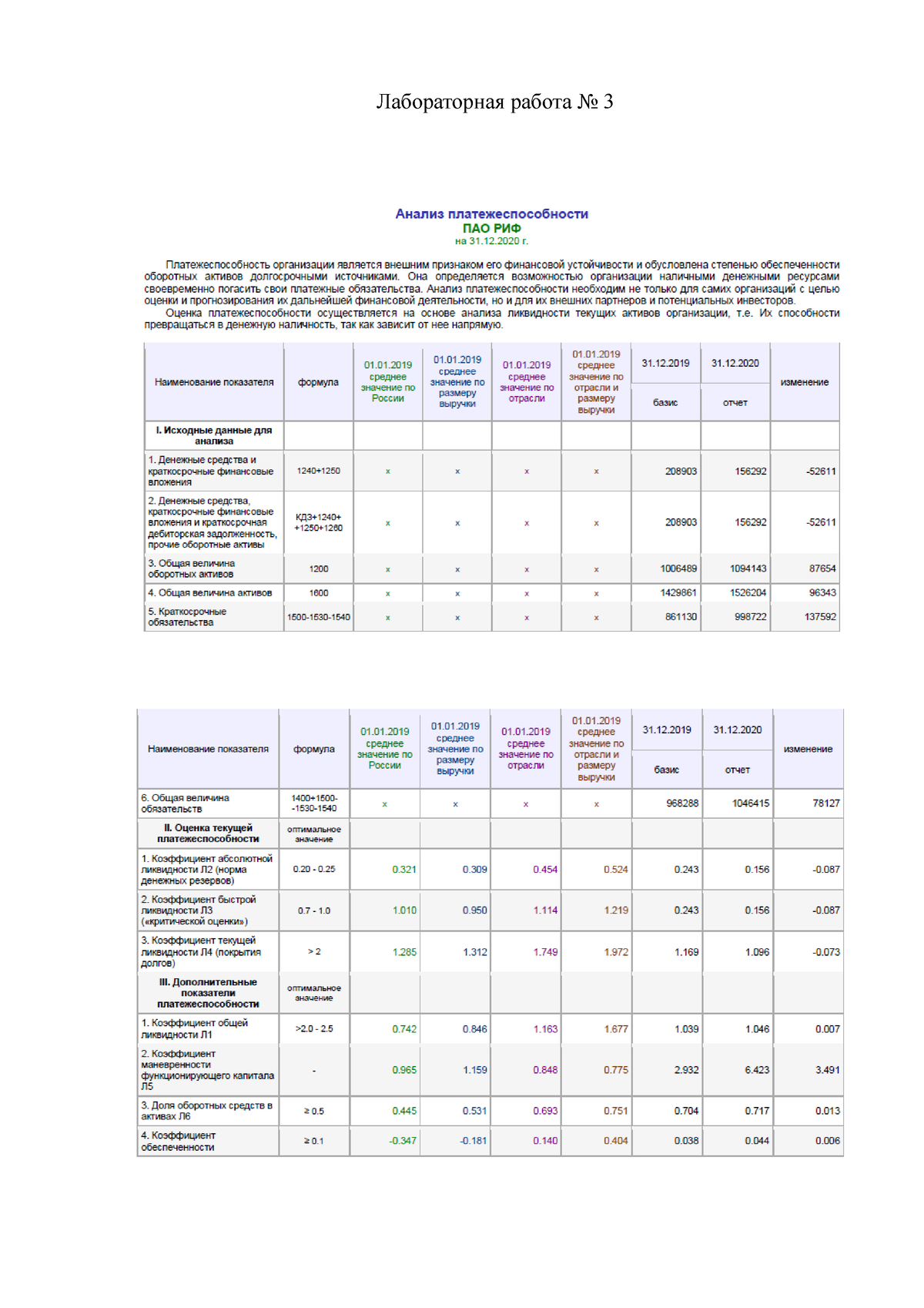 Анализ платежеспособности практическое 3 - Лабораторная работа No  Коэффициент абсолютной ликвидности - Studocu
