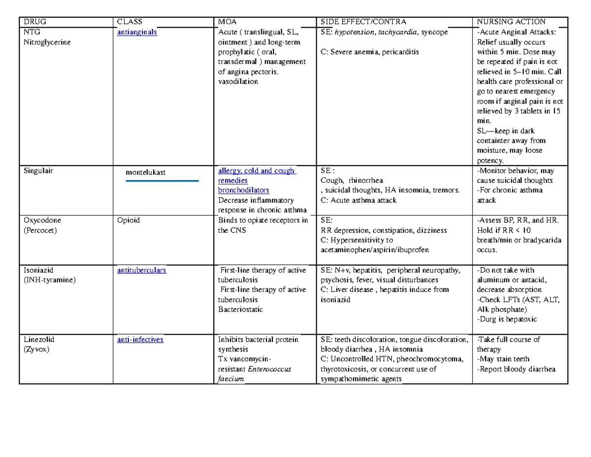 HESI Study Guide 320 - DRUG NTG Nitroglycerine Singulair CLASS ...