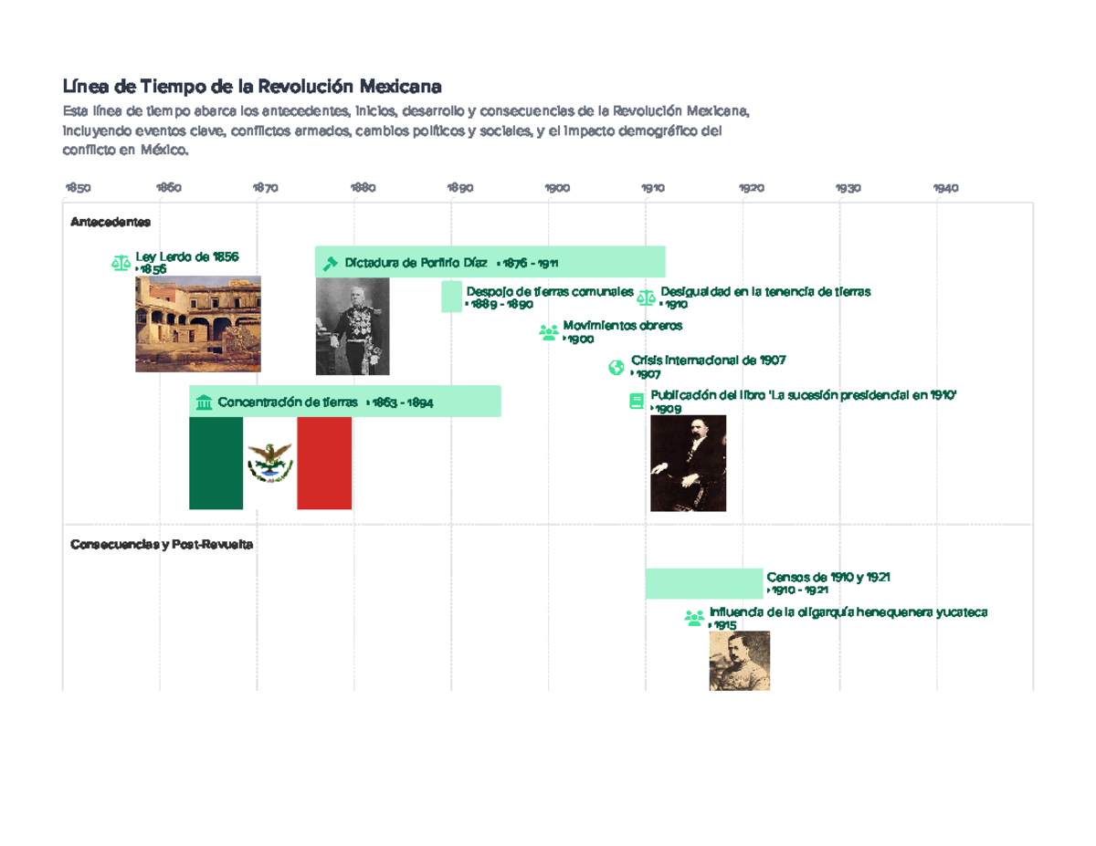 Linea De Tiempo De La Revolucion Mexicana Línea De Tiempo De La Revolución Mexicana Esta Línea 6280