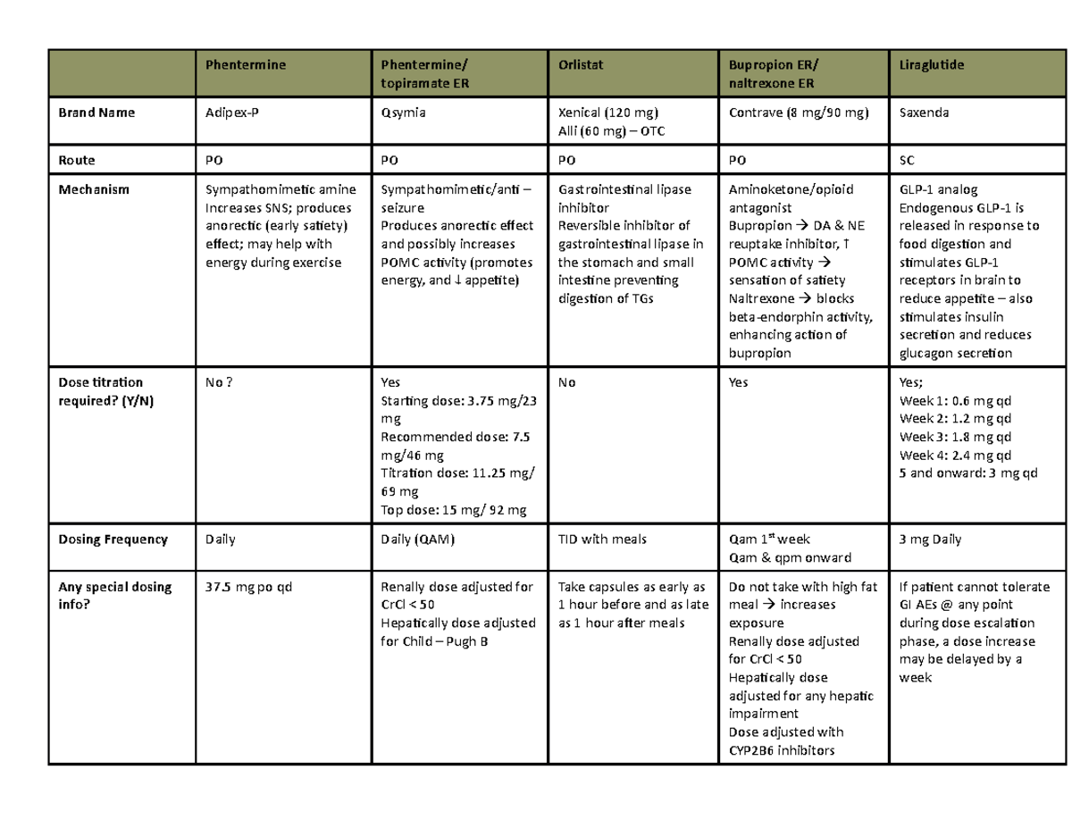 Obesity Pharmacotherapy Study Guide Phentermine Phentermine