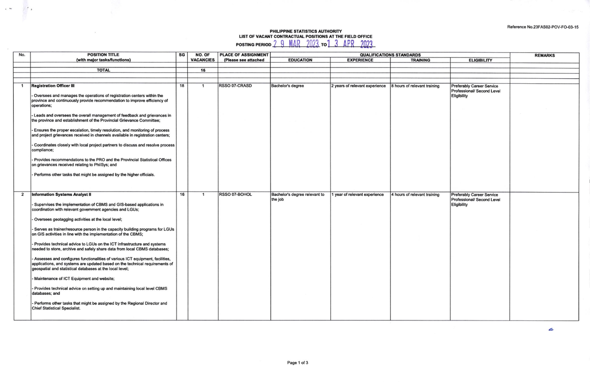 2023-03-29 List-of-Vacant-Positions - Contractual positions - R6f€ronc8 ...