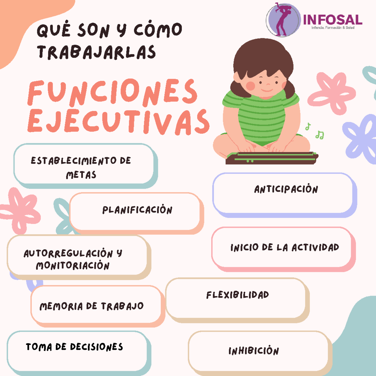 Dossier Funciones Ejecutivas 1 - FUNCIONES EJECUTIVAS QUÉ SON Y CÓMO ...