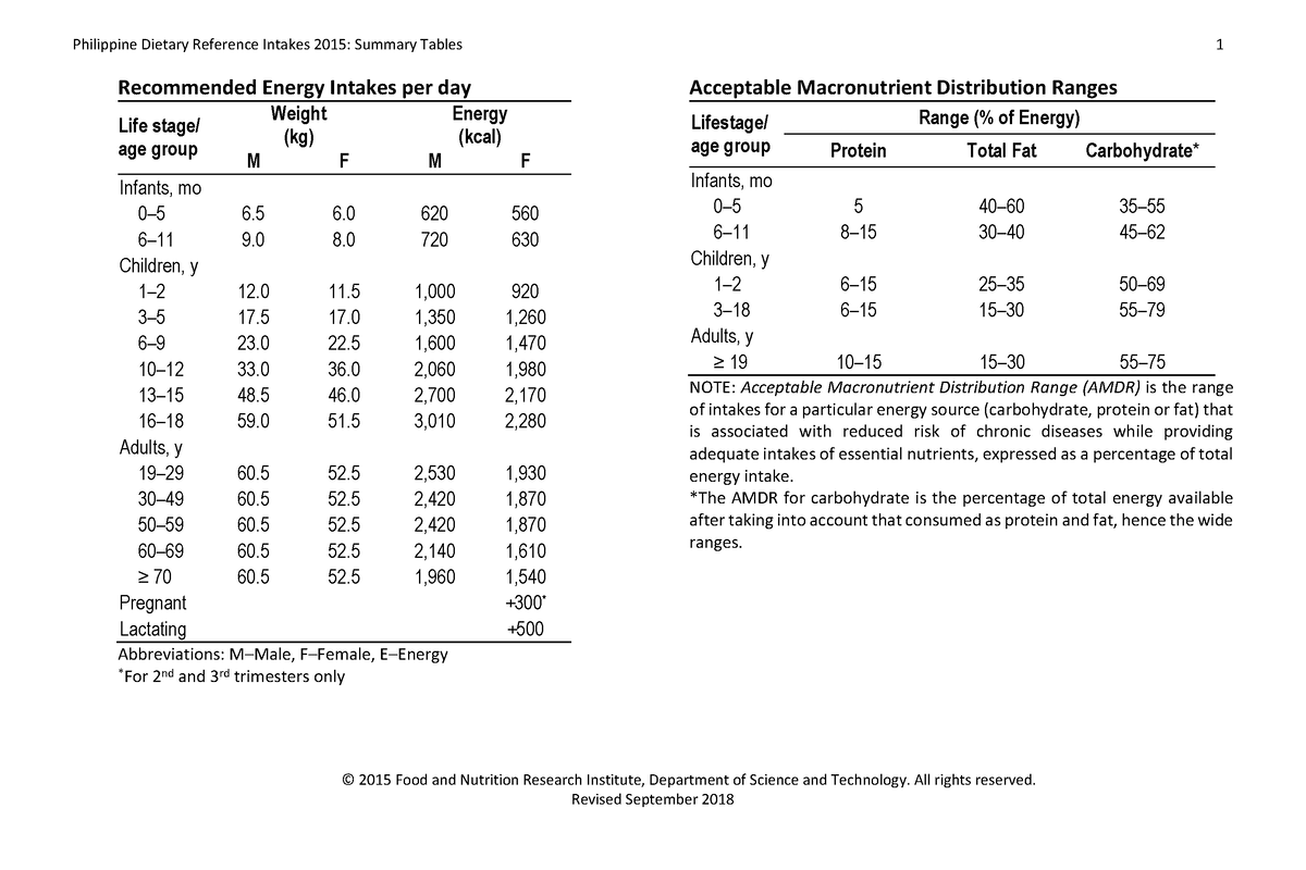 pdri-2018-pdri-table-2015-food-and-nutrition-research-institute