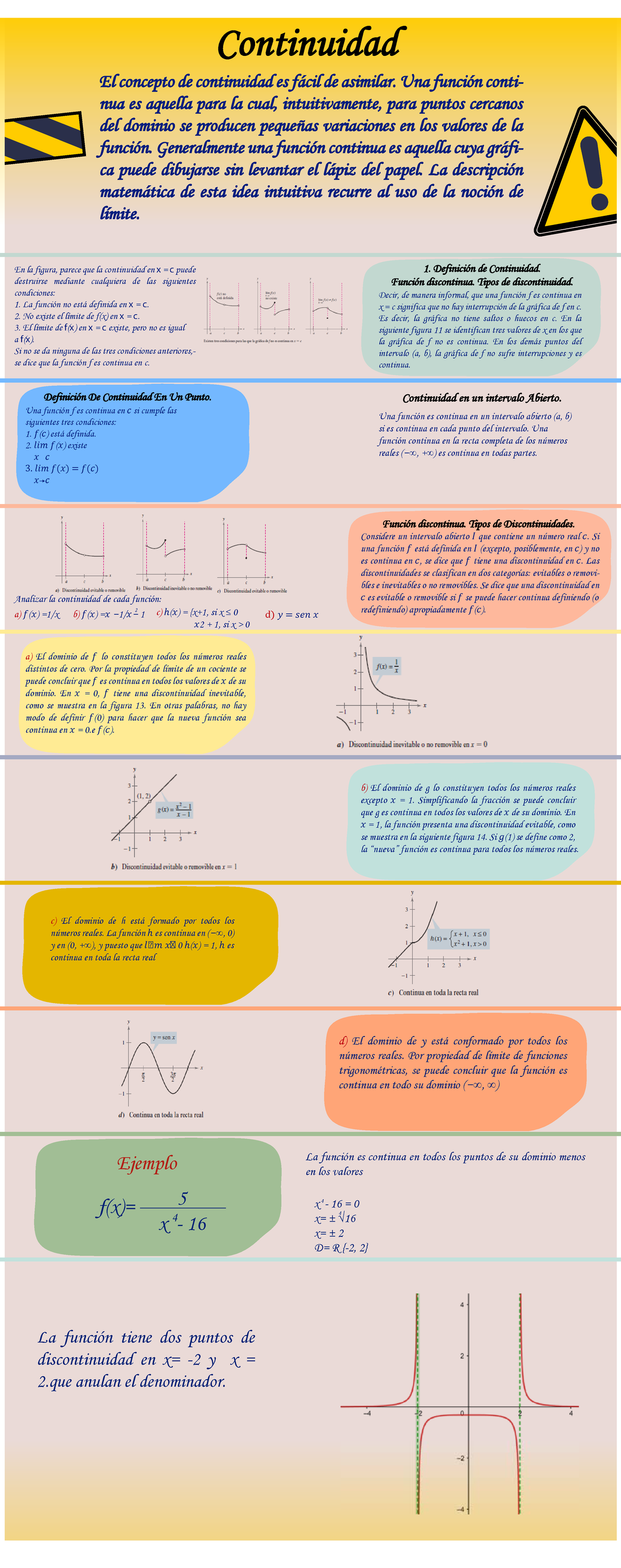 Infografia Unidad 2 - ContinuidadContinuidad DefiniciÛn De Continuidad ...