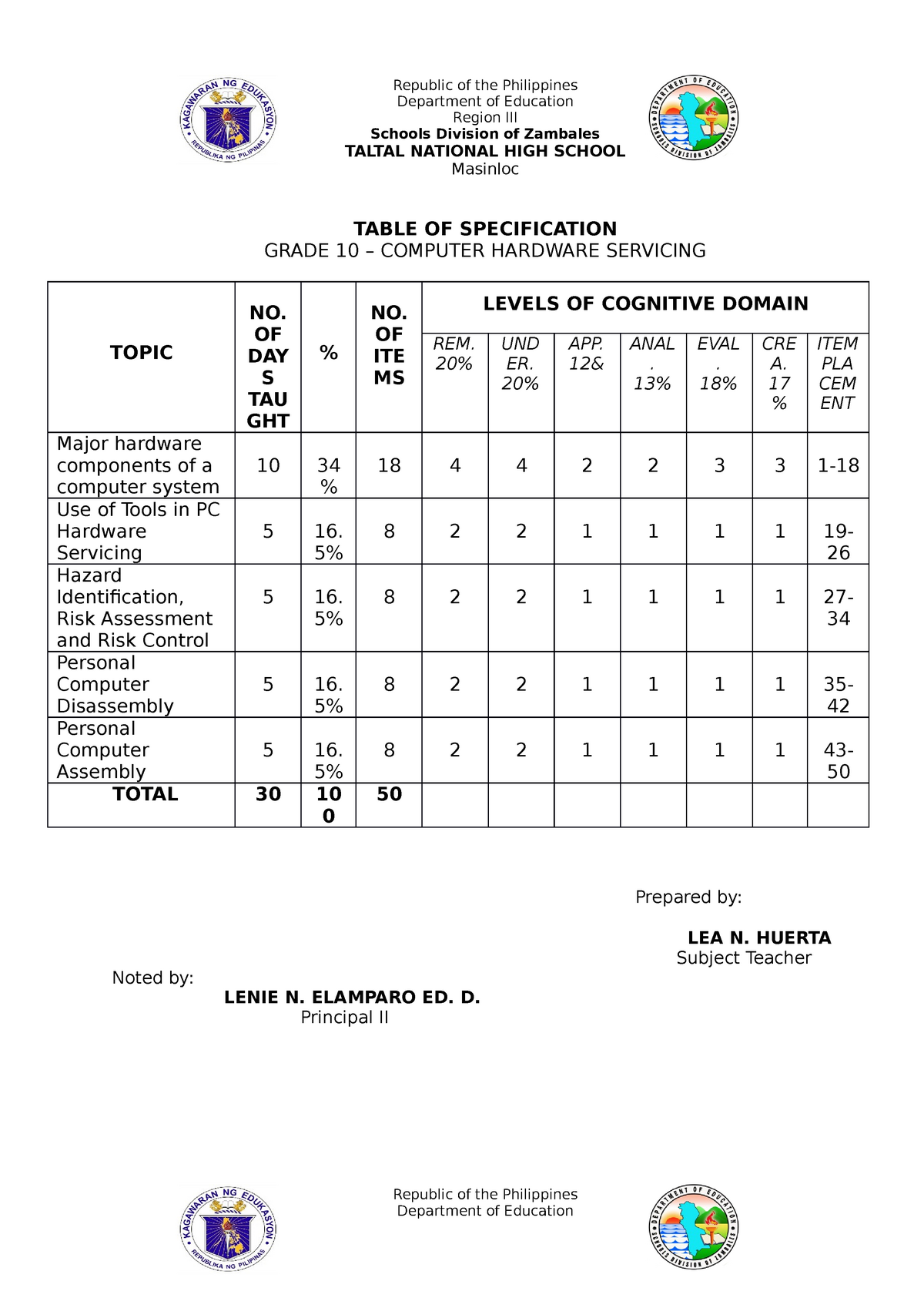 table of specification format - Republic of the Philippines Department ...