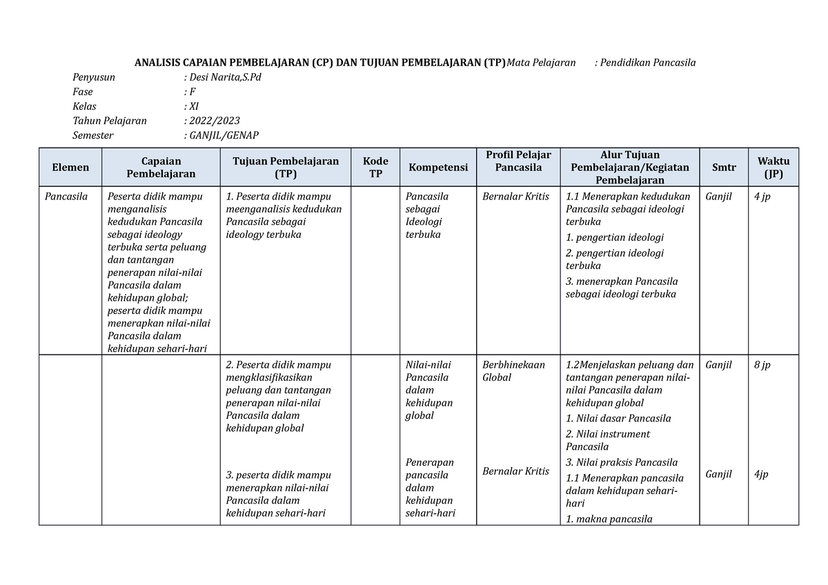 Alur Tujuan Pembelajaran (ATP) Kelas 11 - ANALISIS CAPAIAN PEMBELAJARAN ...