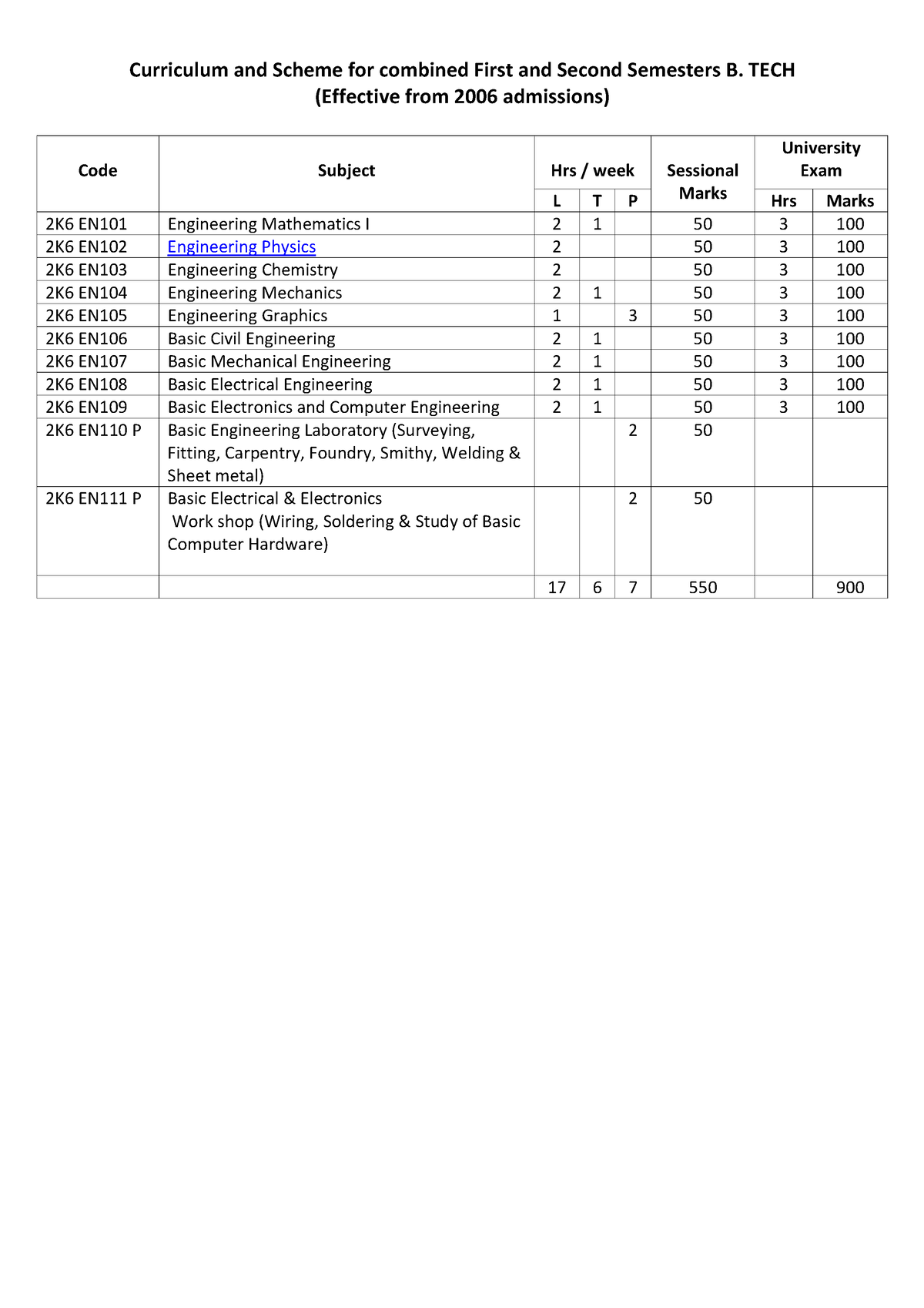 S1S2 Syllabus - Curriculum And Scheme For Combined First And Second ...