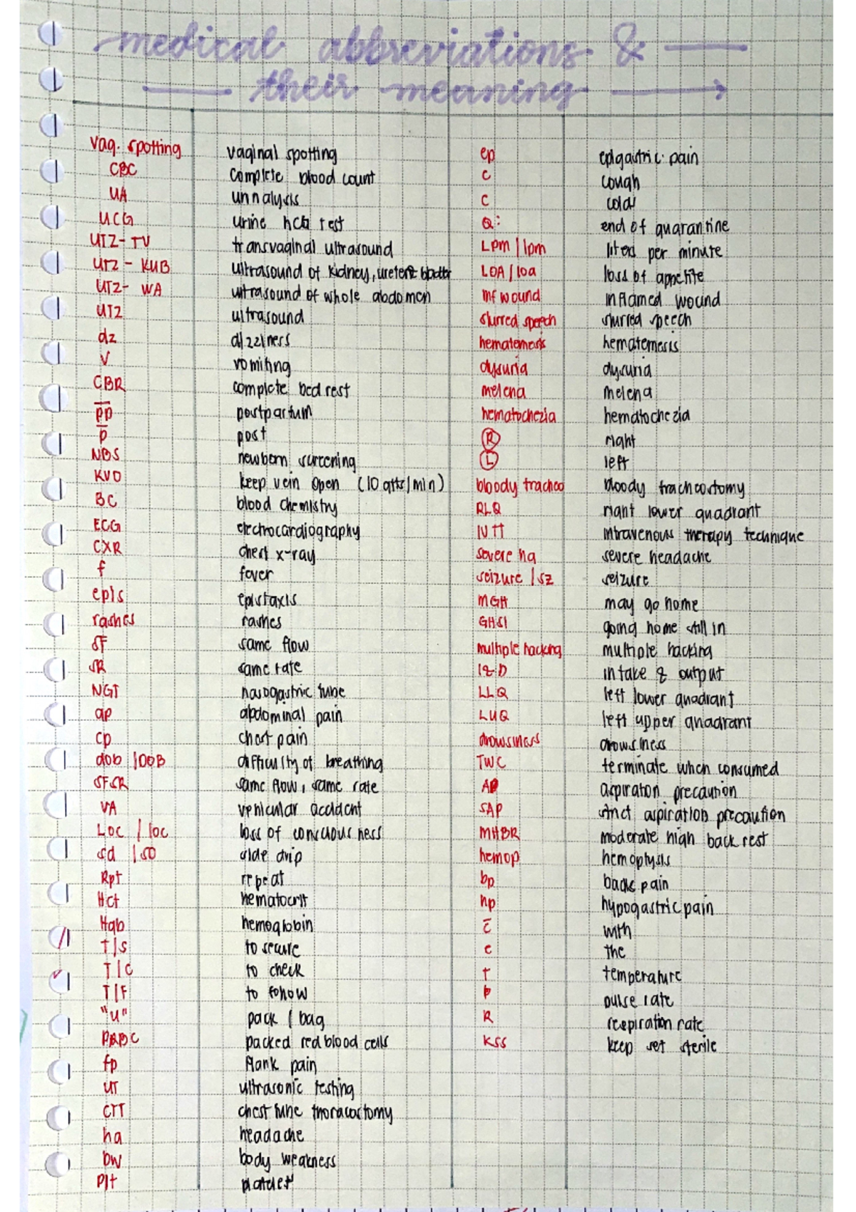 Duty notes ni jopay - based on what ive learned during hosp duties ...