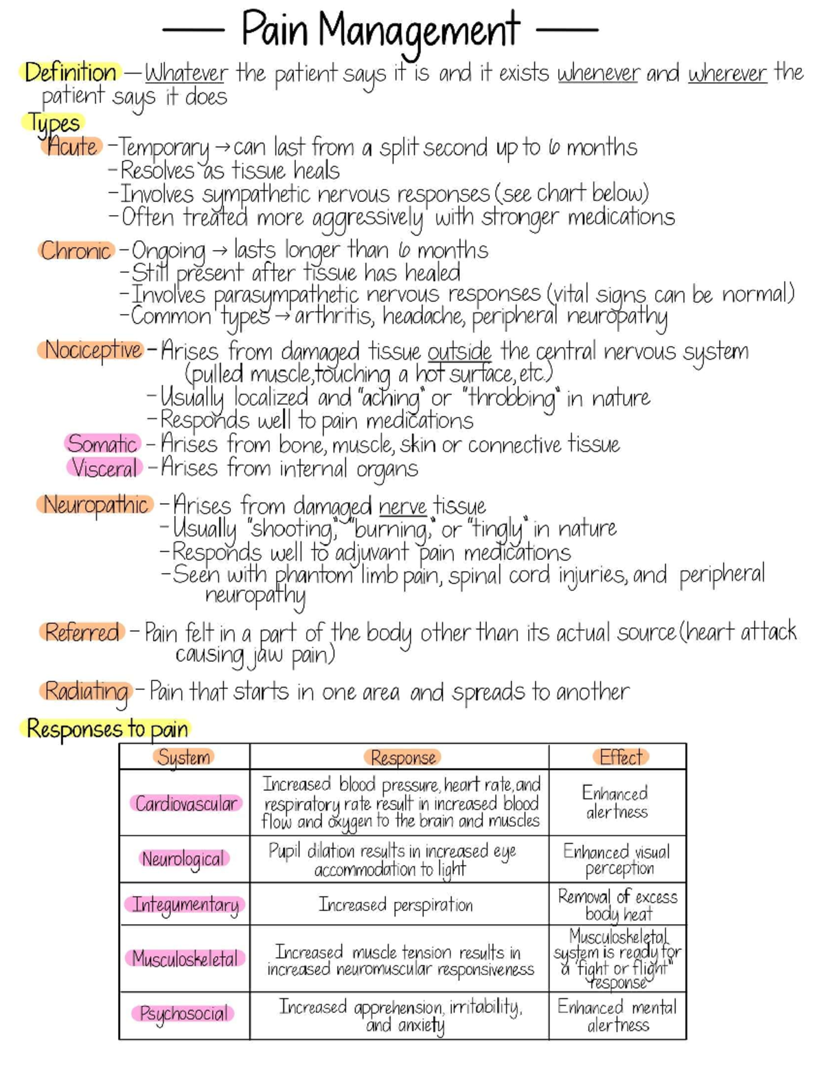 Pain Management PDF Pain Management Definition Whatever the patient