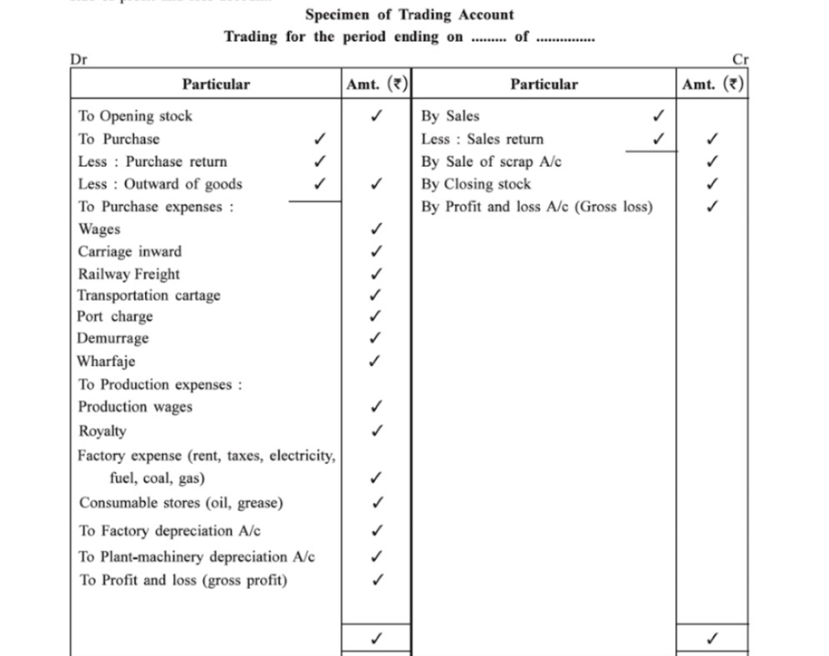 All format of final account Financial Management & Cost Accounting