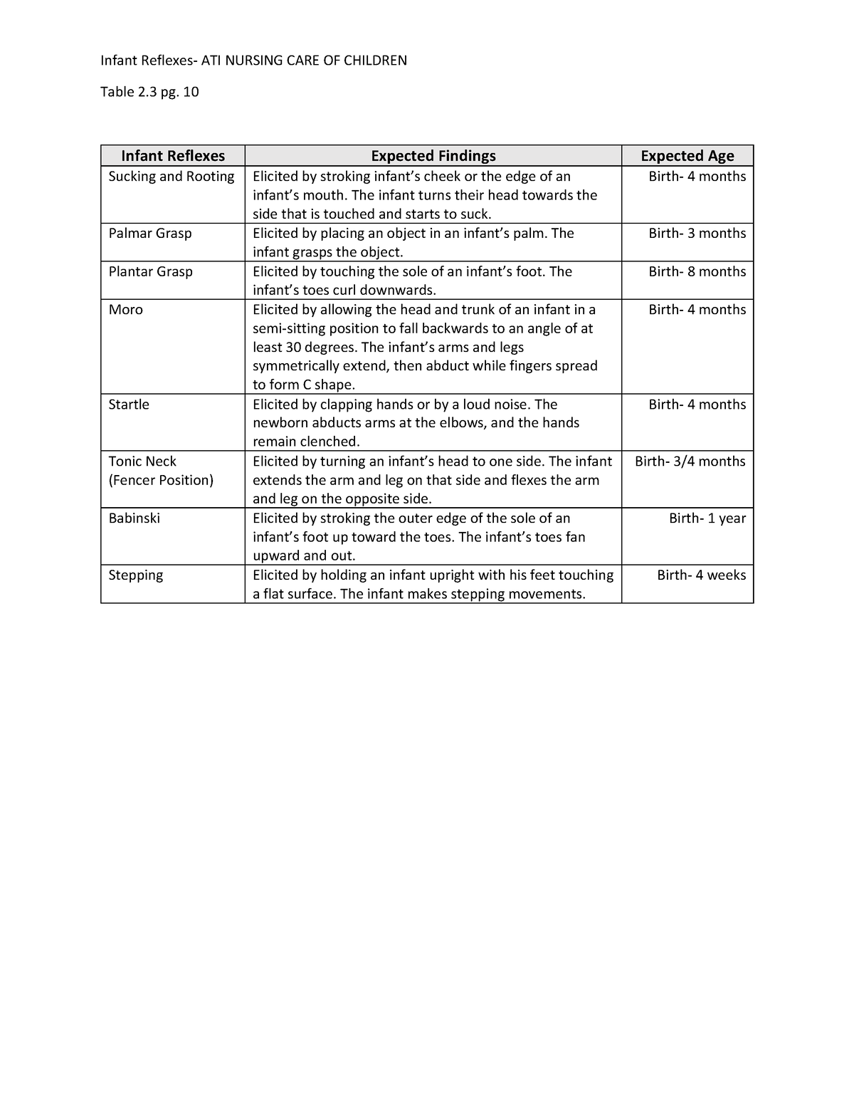 ATI Infant Reflexes-2 - Khnnj - Infant Reflexes- ATI NURSING CARE OF ...