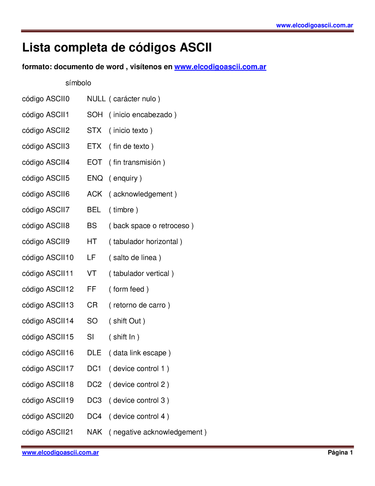 Codigo-ascii - hola - Lista completa de códigos ASCII formato: documento de  word , visítenos en - Studocu