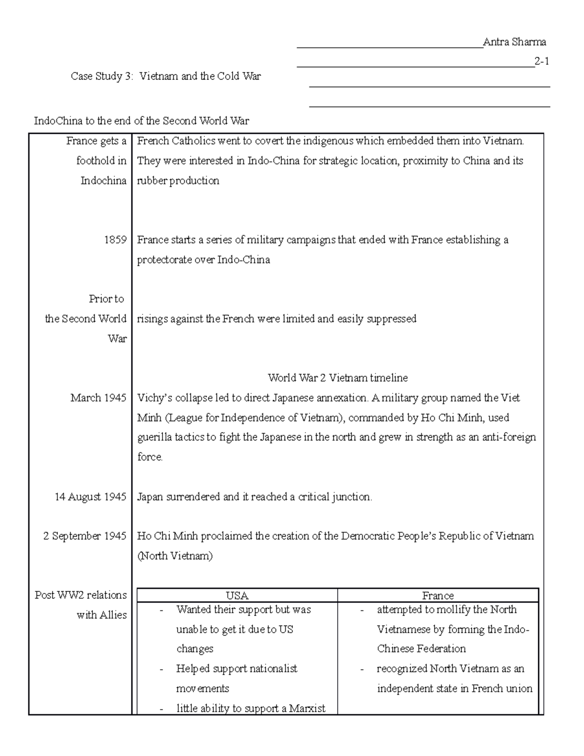Case Study 3 Vietnam and the Cold War ...