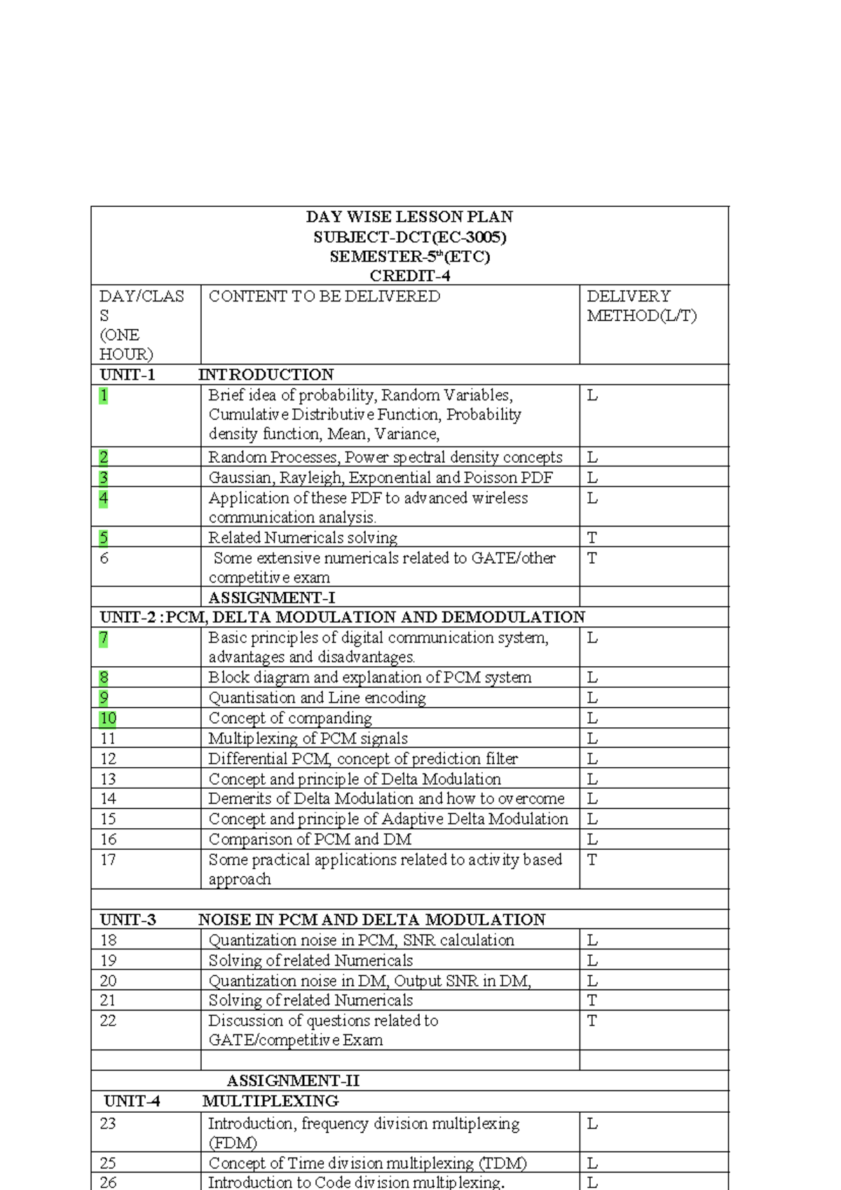 Lesson Plan - DAY WISE LESSON PLAN SUBJECT-DCT(EC-3005) SEMESTER-5th ...