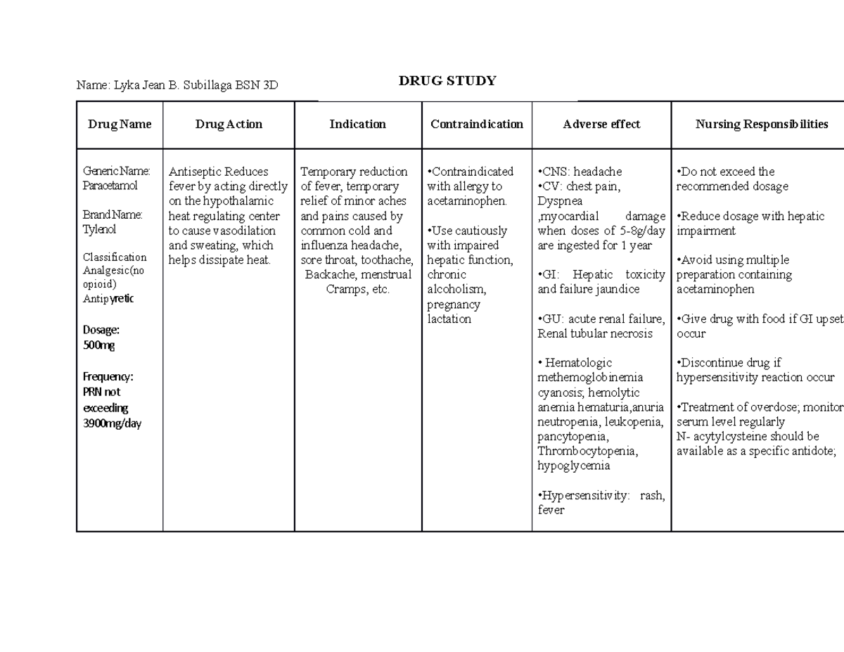 DRUG Study Paracetamol Name Lyka Jean B. Subillaga BSN 3D Drug Name