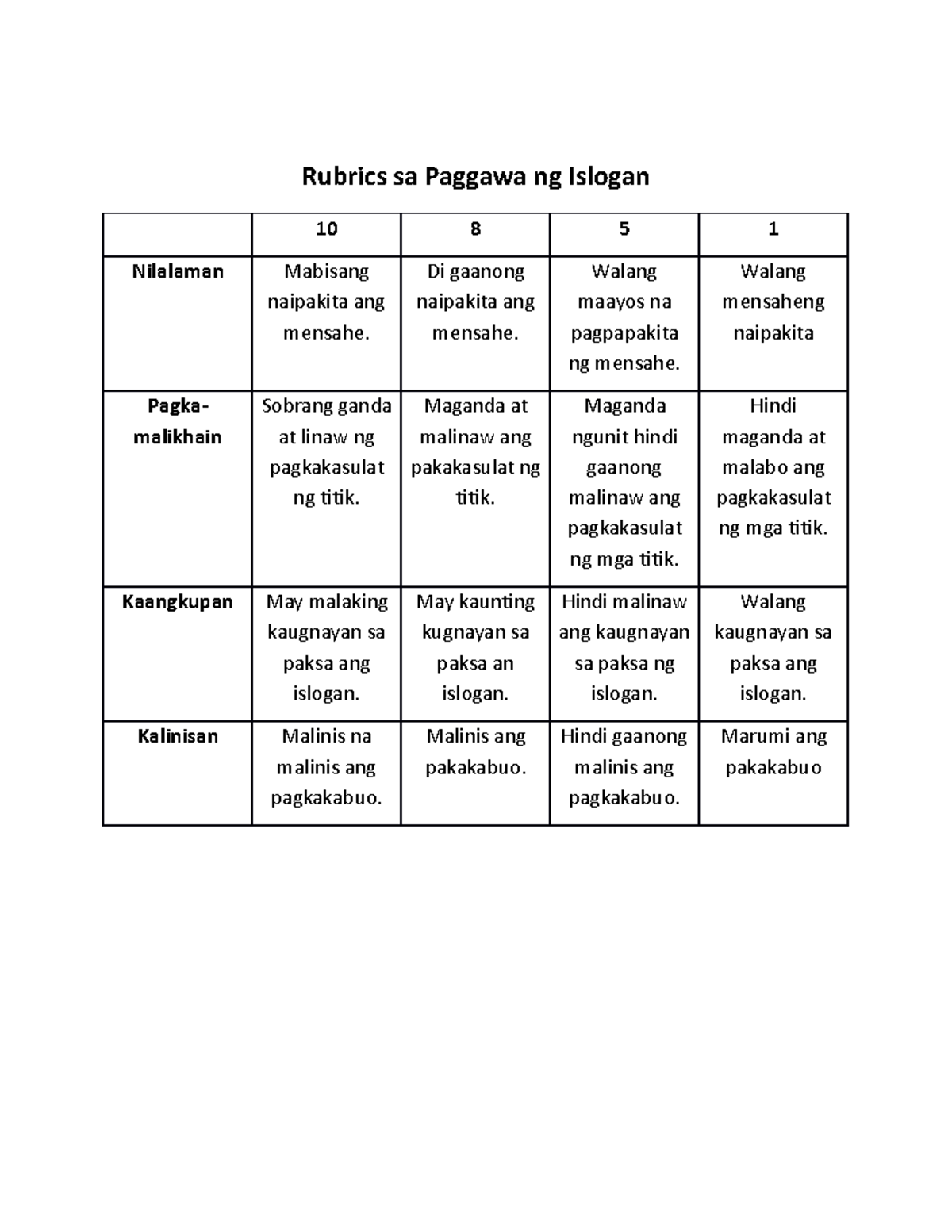 Rubrics SA Paggawa Ng Slogan
