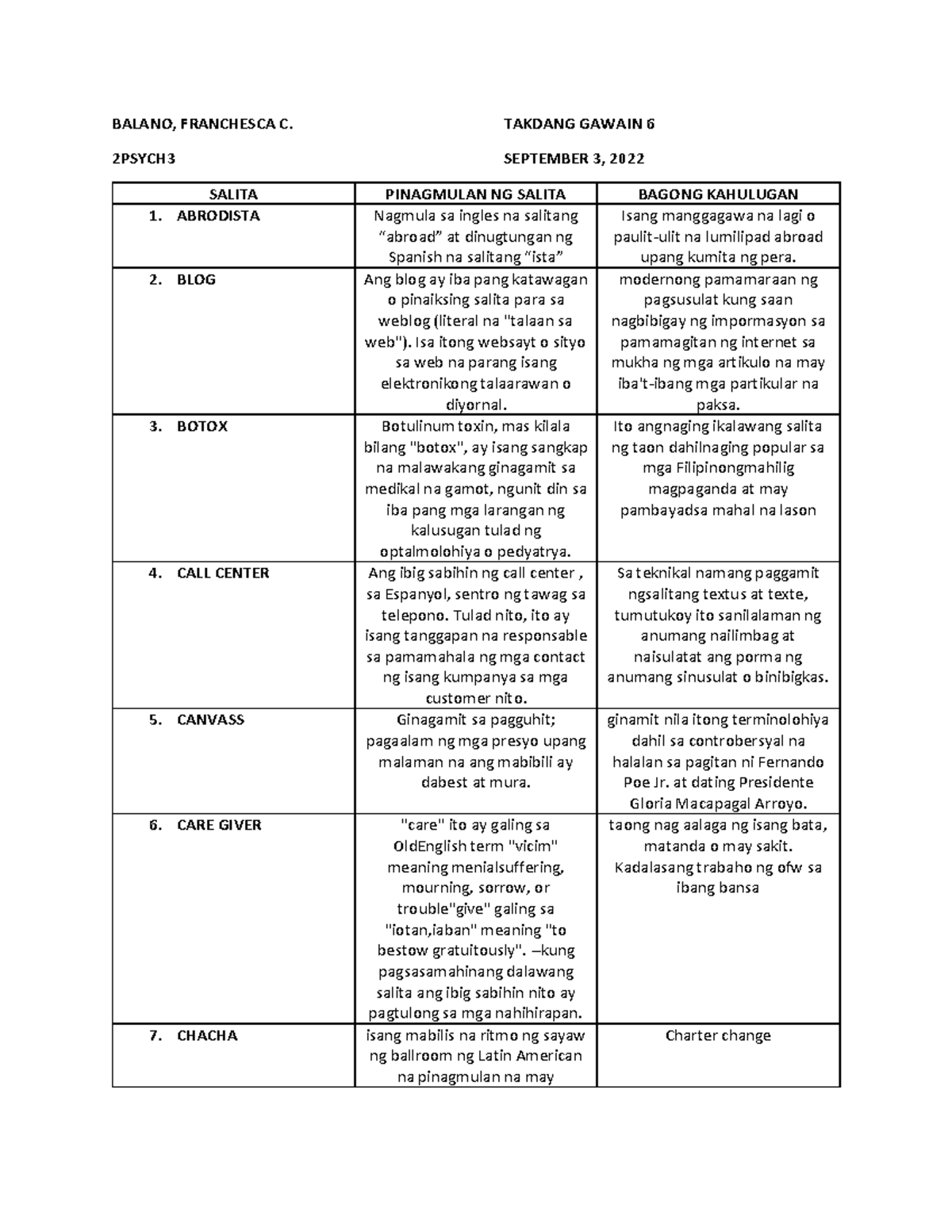 Takdang Gawain 6 safa r BALANO, FRANCHESCA C. 2PSYCH TAKDANG GAWAIN