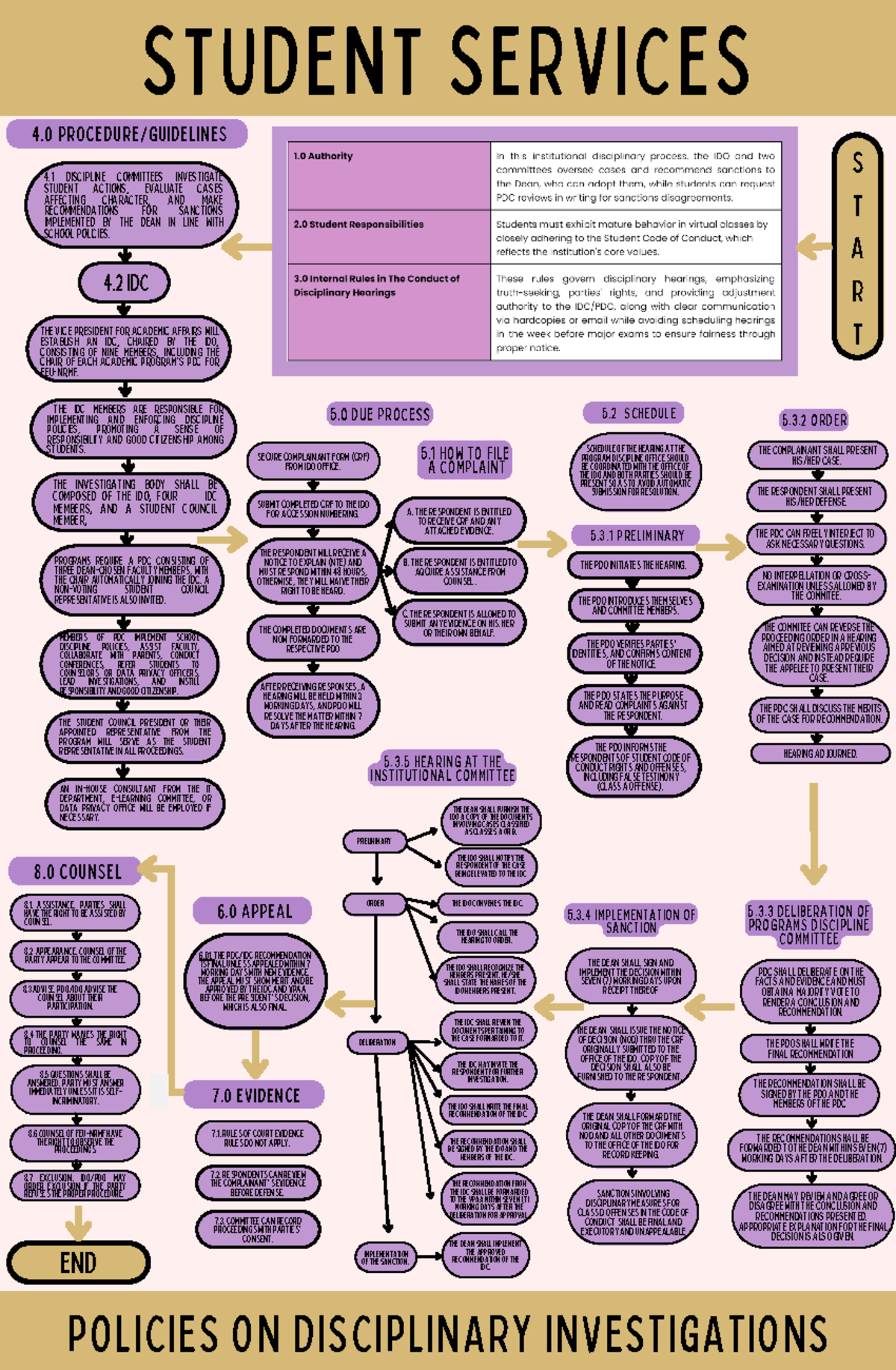 Student Services - 4 PROCEDURE/GUIDELINES 4 DISCIPLINE COMMITTEES ...