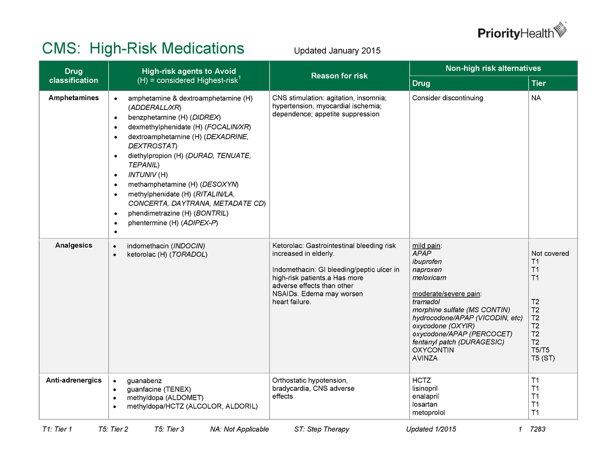 High Risk Medications Drug name list, prepare for PTCB test CMS