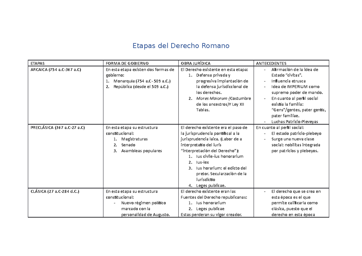 Etapas del Derecho Romano - Monarquía (754 509 a.) 2. República (desde
