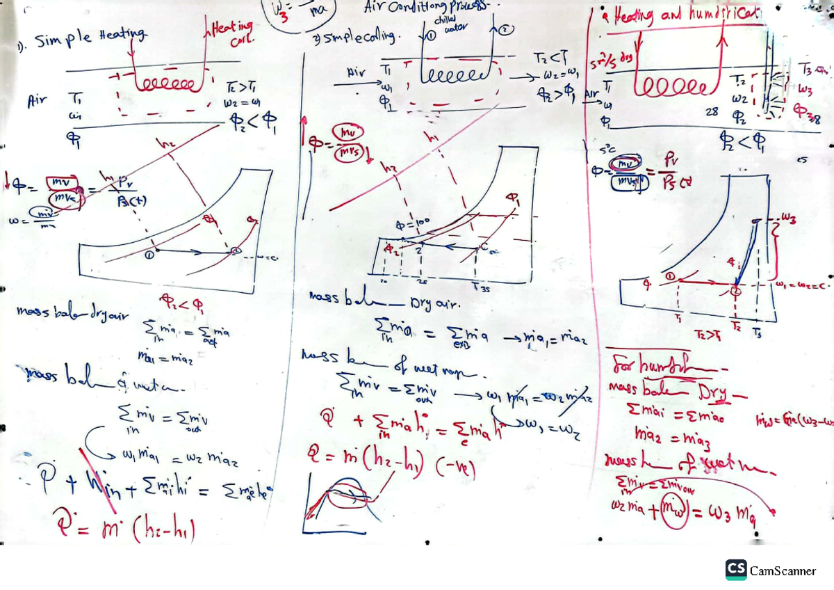 Air conditioning Thermodynamics I Studocu