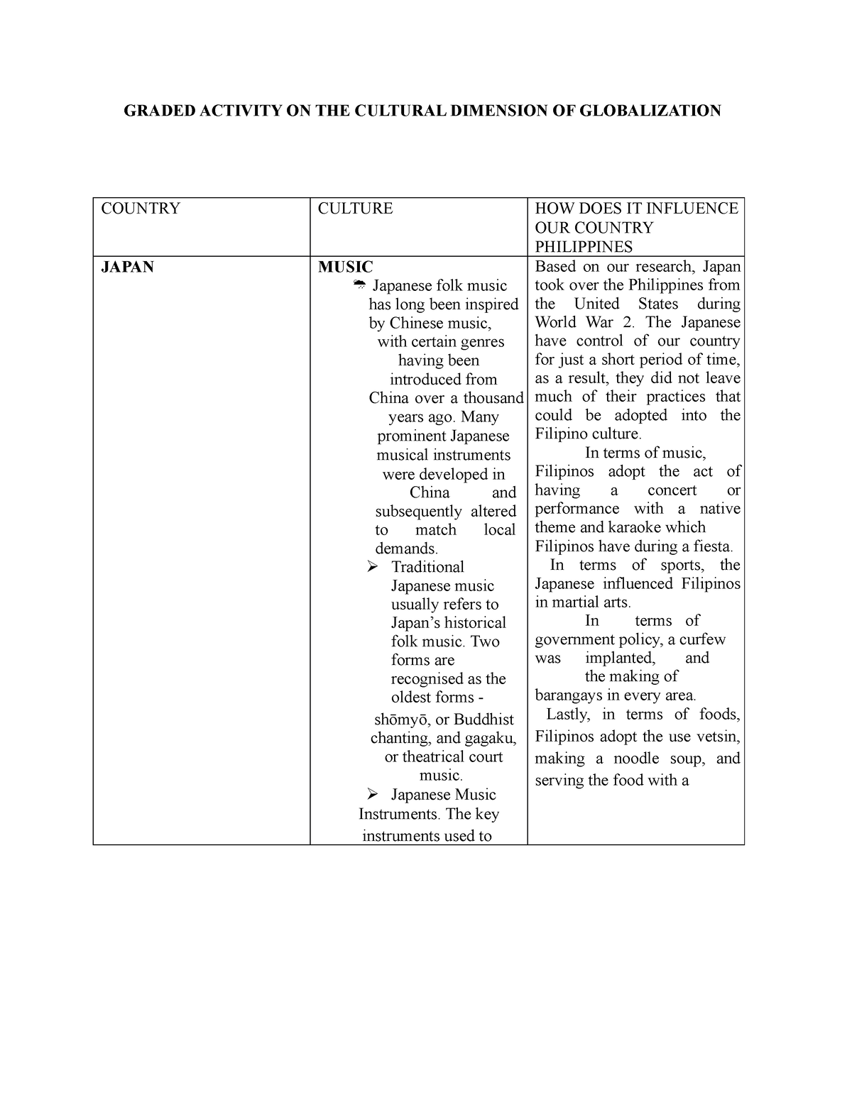 THE Cultural Dimension OF Globalization - GRADED ACTIVITY ON THE ...