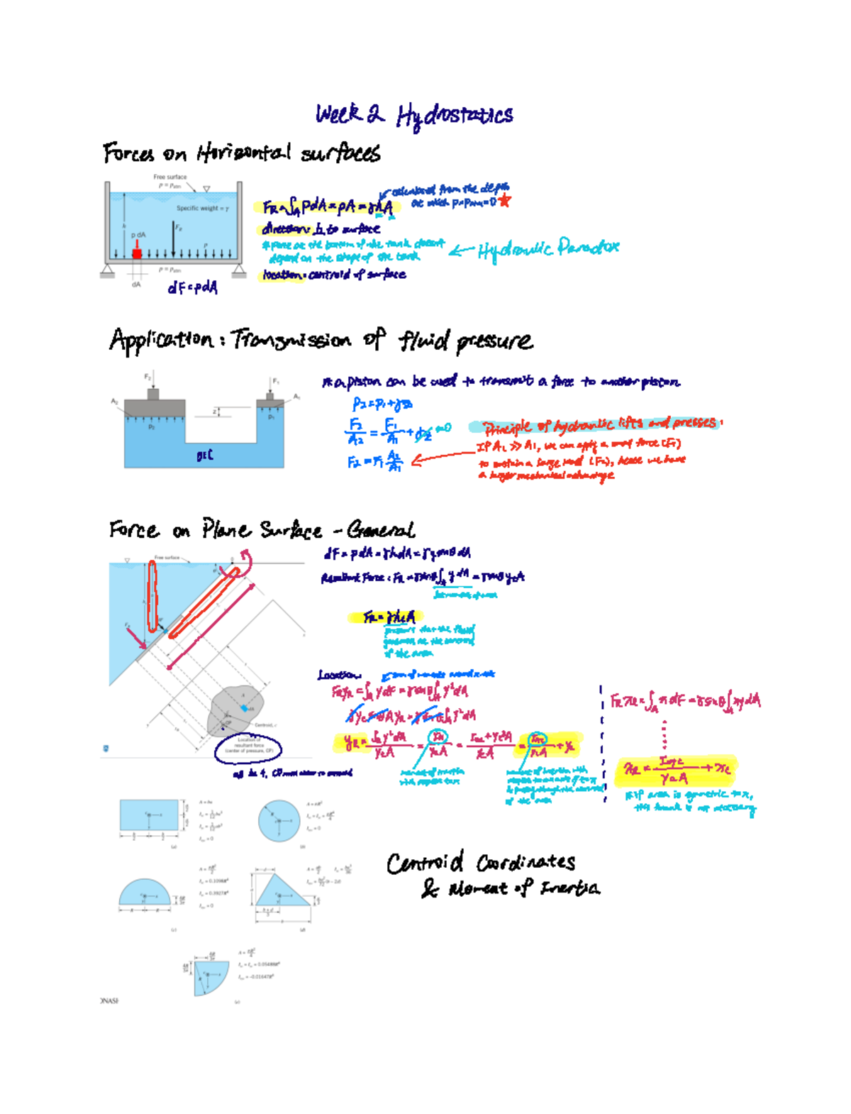 Week 2 Hydrostatics - summary of week 2 lecture notes - CIV2263 ...