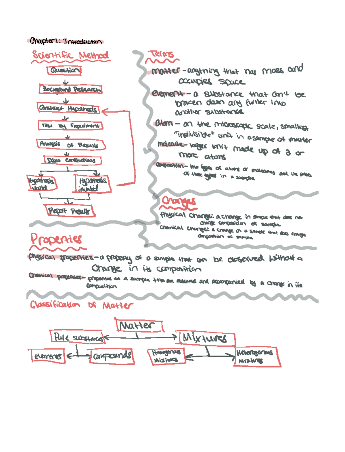 Chapter 1 - These notes include information about the scientific method ...