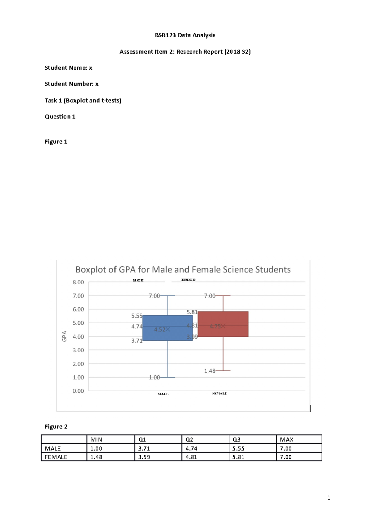 DATA Analysis Assignment - BSB123 Data Analysis Assessment Item 2 ...