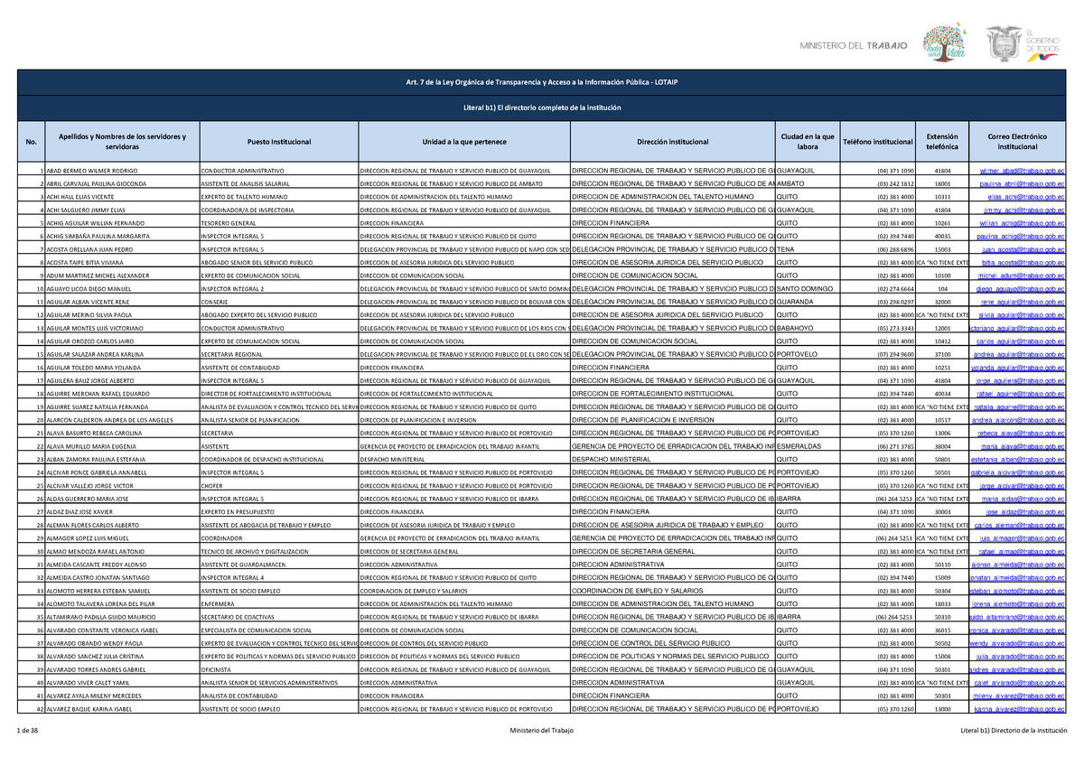 Literal B1 Directorio De La Institución JUN - No. Apellidos Y Nombres ...